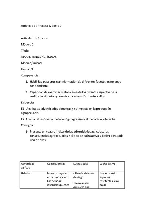 TP Clima M2 2 tptptp Actividad de Proceso Módulo 2 Actividad de