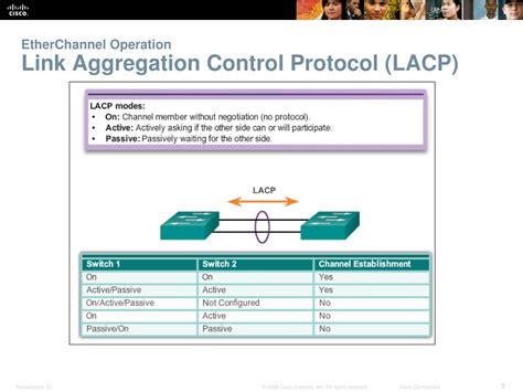 Ppt Chapter 3 Link Aggregation Powerpoint Presentation Free