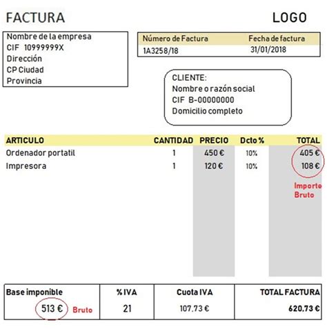 Diferencia Entre Precio Bruto Y Precio Neto En Una Factura Circulantis