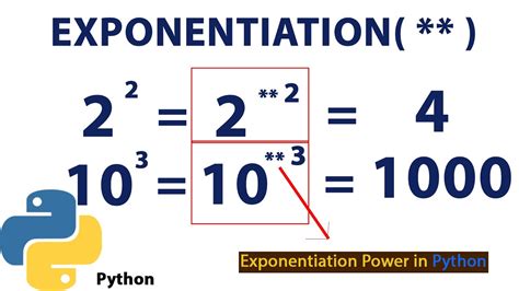 Python Program To Find Power Of A Number Using Exponential Operator Youtube