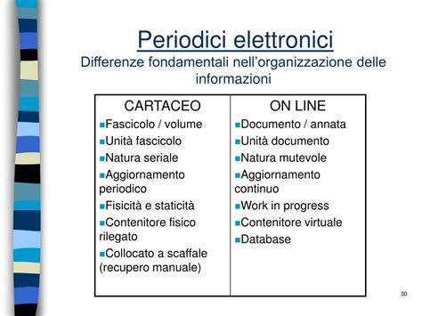 PPT Periodici Cartacei Ed Elettronici PowerPoint Presentation Free