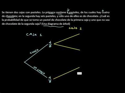 MTD TÉCNICAS DE CONTEO DIAGRAMA DE ÁRBOL YouTube