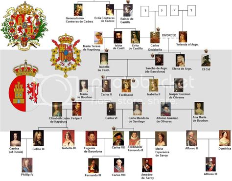 de bene esse: The Spanish Royal Family