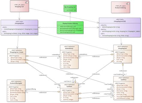 Servlet Api Overview Uml Class Diagram Images