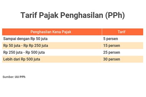 Apa Itu PPh 23 Dan Berapa Besarannya