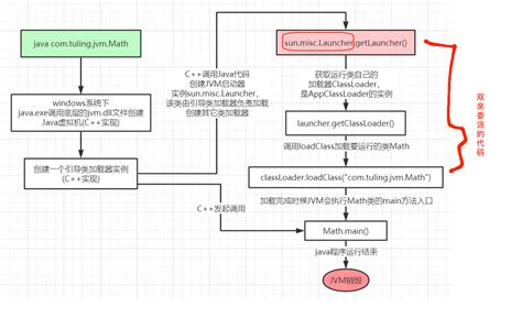 Jvm Jvm Java