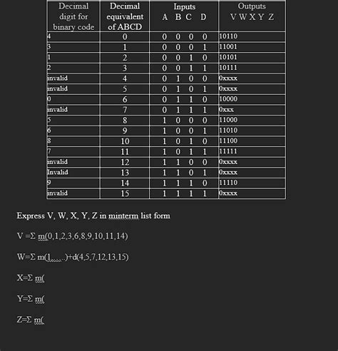 decimal digit for binary code decimal equivalent of abcd 0 1 2 3 4 5 6 7 8 6 10 11 12 13 14 15 ...