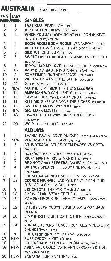 Retro Music charts on Twitter: "Australian charts from August 30th 1999"