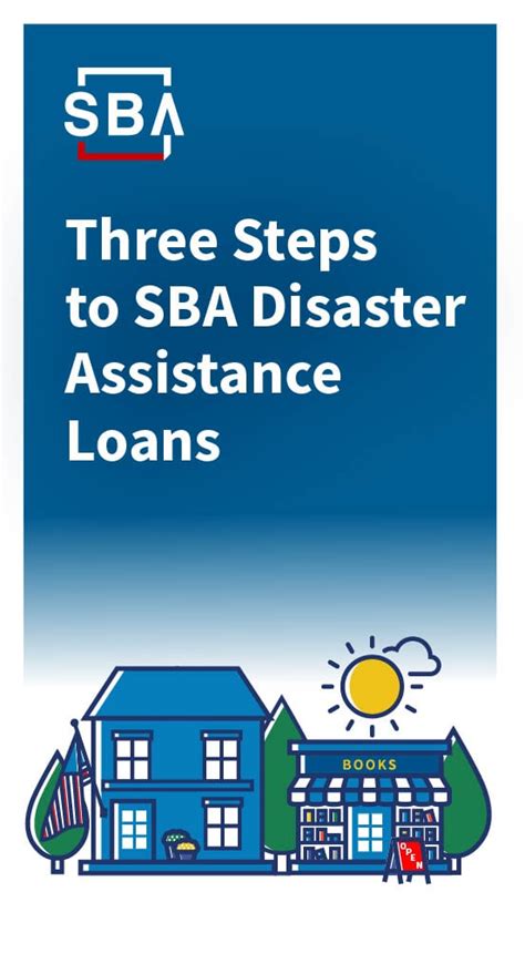 SBA Disaster Assistance for Johnson County Businesses and Residents ...