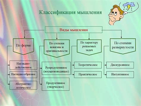 Мышление - презентация онлайн