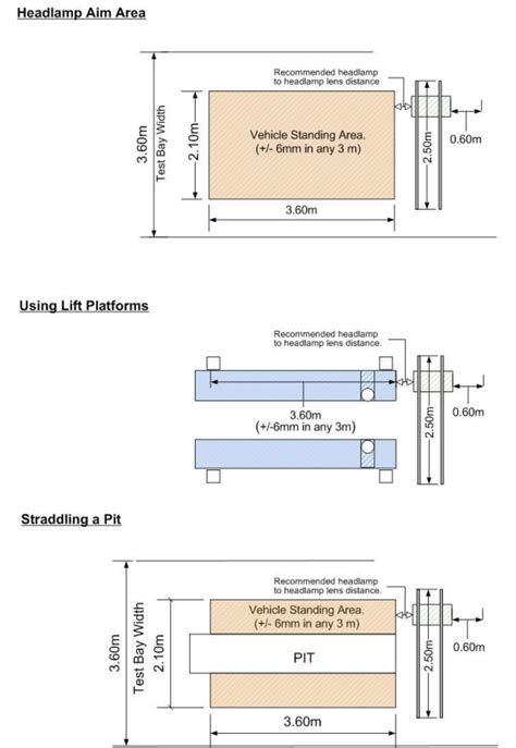 Metre Class Recessed Post Lift Mot Bay Dimensions PDF 53 OFF