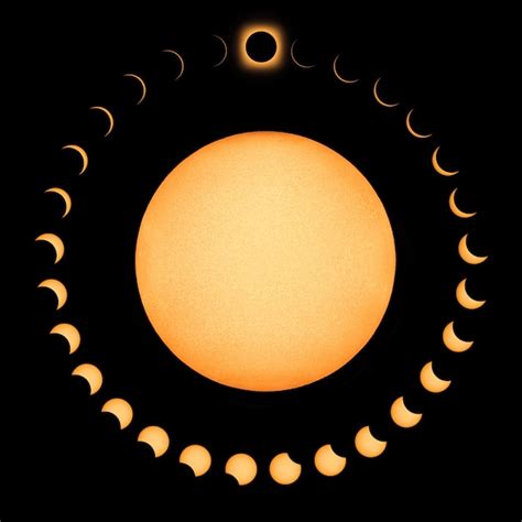 Premium Photo | Total solar eclipse phases, composite solar eclipse