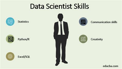 Mau Jadi Data Scientist Ini Skill Yang Harus Dimiliki Qwords Hot Sex Picture