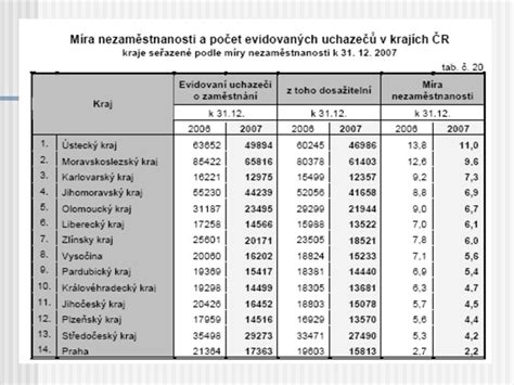 Segmentace Na Trhu Prce Segmentace Pracovnho Trhu Segmentace