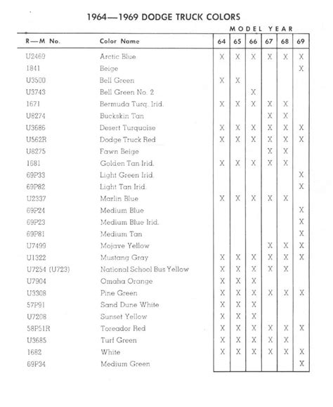 1966 Paint Codes And Color Book