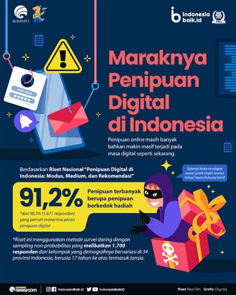 MENGUNGKAP SISI GELAP DUNIA MAYA PENIPUAN ONLINE DAN BAGAIMANA TETAP