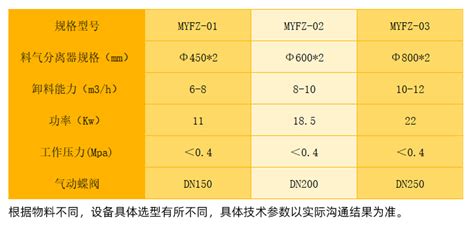 组合式气力输送气力输送系列河南明洋机械设备有限公司