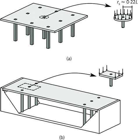 Punching Shear In A Flat Slabs With Square Bays Axis Symmetrical