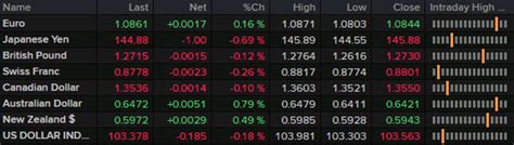 Forexlive Americas Fx News Wrap Soft Pmi Reverses Us Dollar Rally