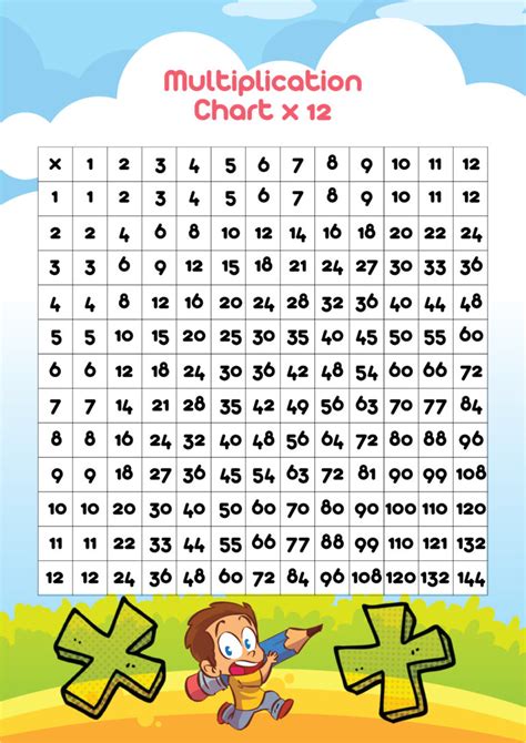 Printable Multiplication Chart for Kids - Number Dyslexia