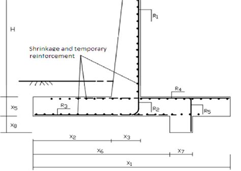 Design Variables Of The Retaining Wall Download Scientific Diagram