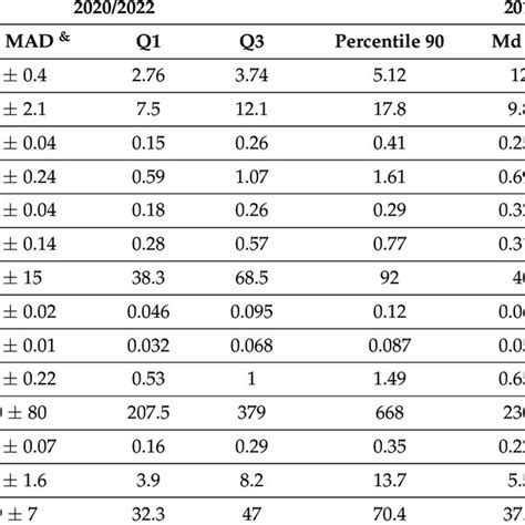 Values Of The Contamination Factor And Pollution Load Index For The