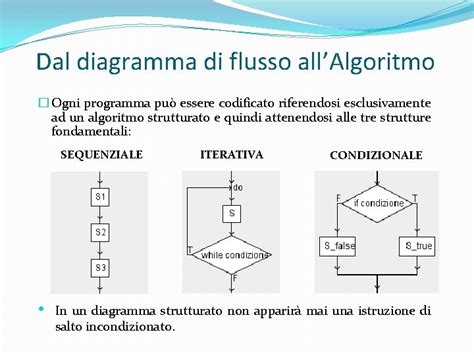 I Diagrammi Di Flusso Vantaggi E Svantaggi Diagrammi