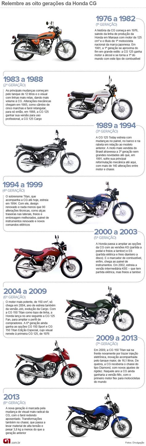 G1 Relembre A História Da Honda Cg Notícias Em Motos