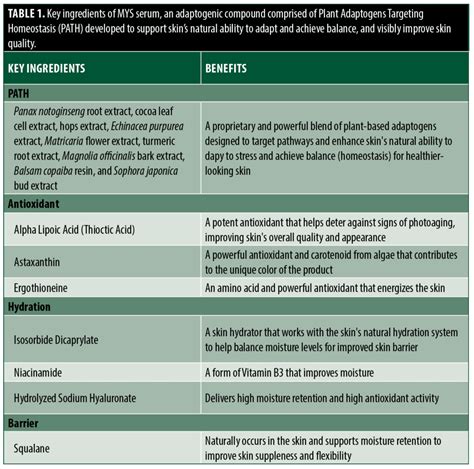 Nelson Clinicaltable1 Jcad The Journal Of Clinical And Aesthetic