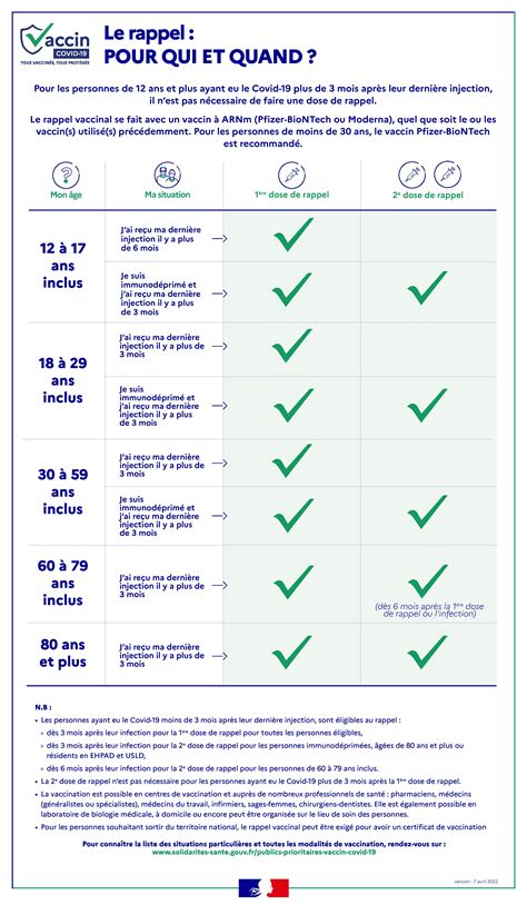 Dose De Rappel Pourquoi Pour Qui Et O Vaccination Contre La