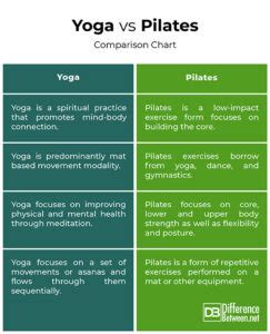 Diferencia Entre Yoga Y Pilates