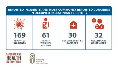 INSSA Online On Twitter RT InsecurityInsig RT AOAV Airstrikes