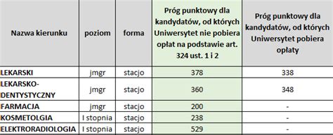 Nowe Progi Punktowe Cudzoziemcy Dzia Rekrutacji