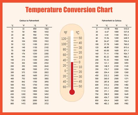 88f To C Conversion Chart - SizeConversionChart.com