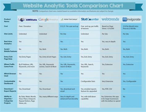 Top Website Analytics Tools [comparison]