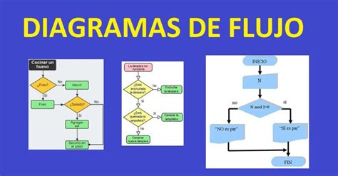 Diagrama De Flujo Descarga Ayuda 61248 Hot Sex Picture