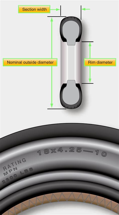 Aircraft Tires And Tubes