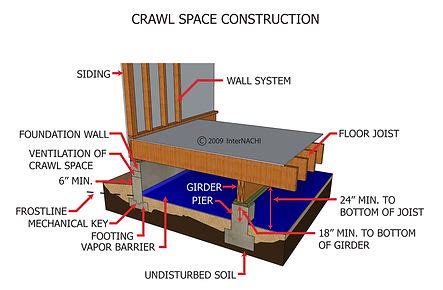 Foundation Inspection Texas OverWatch Property Solutions