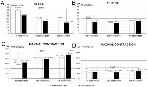 Jcm Free Full Text The Long Term Effect Of Treatment Using The