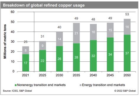 The Copper Conundrum Watts Up With That