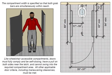 Chapter 6 Toilet Rooms