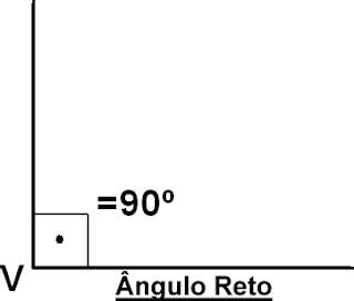 Quanto Mede O Angulo Reto - Ângulo agudo, obtuso, reto, raso, nulo: o que é, exemplos