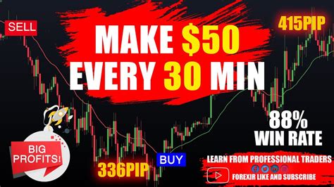 The Best 15 Minute Scalping Trading Strategy Ever Full Tutorial 88