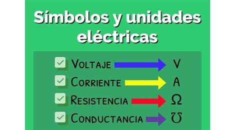 Unidades Electricas Fisica Basica