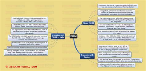 Mind Map For Upsc Exam Bcim Ias Exam Portal India S Largest Hot Sex