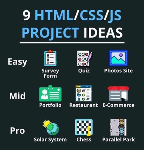 9 Html Css Js Project Ideas Artofit