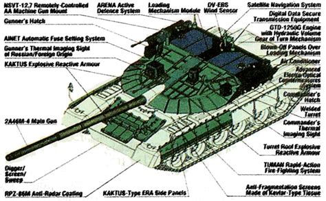 Object 640 Black Eagle Tank | Former Russian Prototype tank