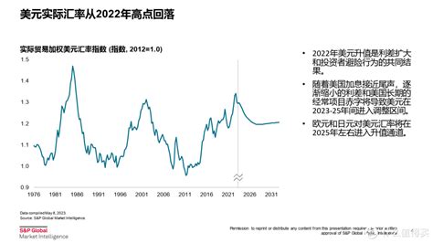 2023 2024全球宏观经济展望（中文演讲ppt）（附下载） 经济管理 什么值得买