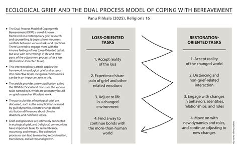Ecological Grief and the Dual Process Model of Coping with Bereavement