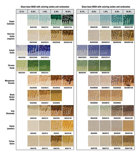 Testing Ceramic Glazes And Colorants To Expand Your Palette In Mid